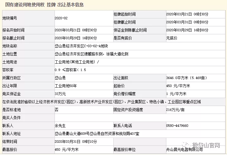 岱山县2020年3月商品房成交排行榜(图5)