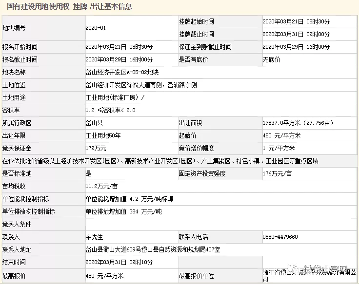 岱山县2020年3月商品房成交排行榜(图6)