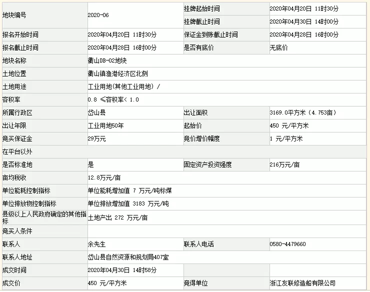 岱山县2020年4月商品房成交排行榜(图5)