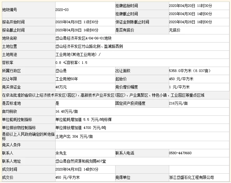 岱山县2020年4月商品房成交排行榜(图6)