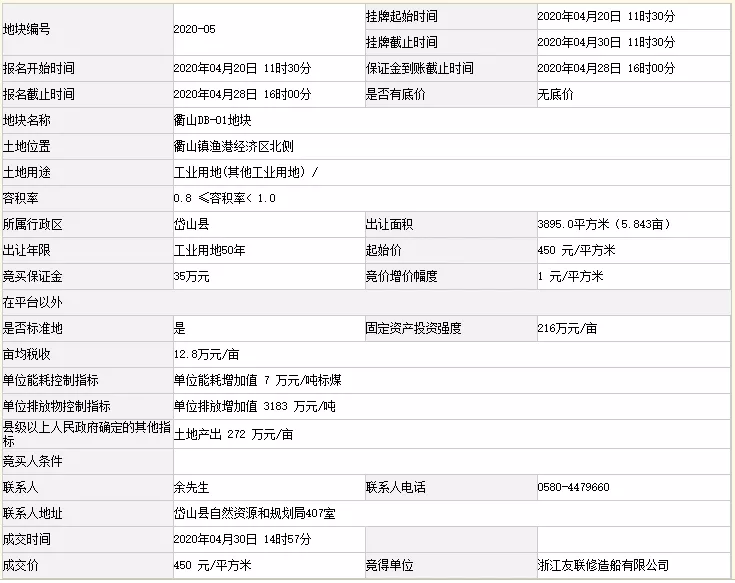 岱山县2020年4月商品房成交排行榜(图7)
