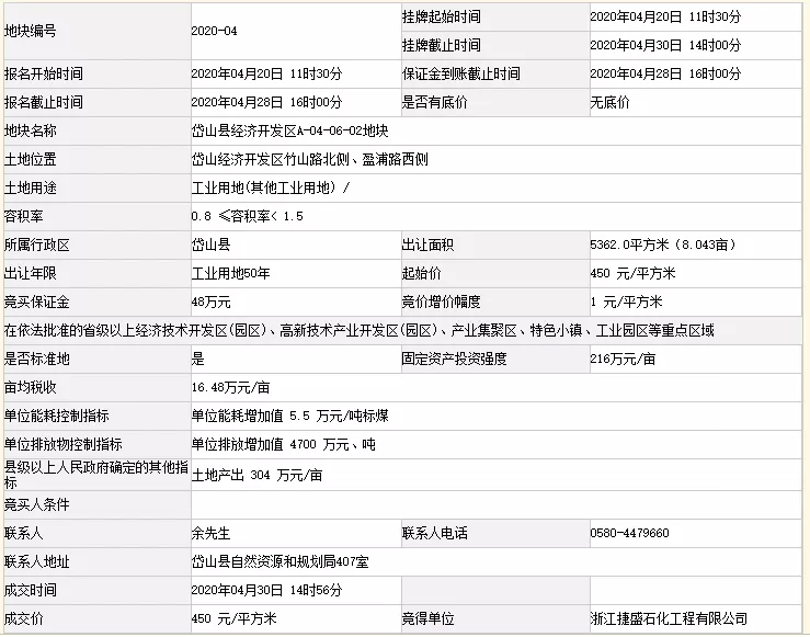 岱山县2020年4月商品房成交排行榜(图8)