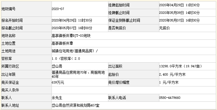 岱山县2020年4月商品房成交排行榜(图9)