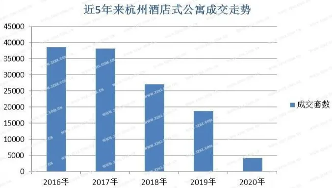 岱山县2020年4月商品房成交排行榜(图11)