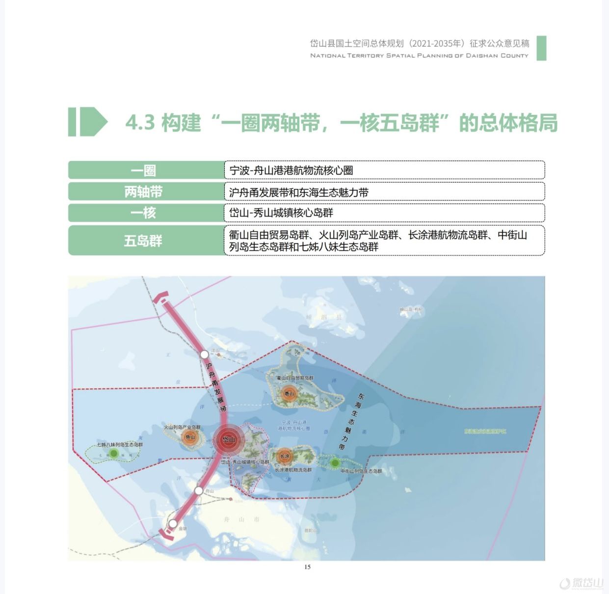 《岱山县国土空间总体规划(2021-2035年)》批前公示出台！(图15)